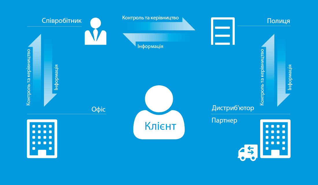 scheme_ukr scheme_ukr